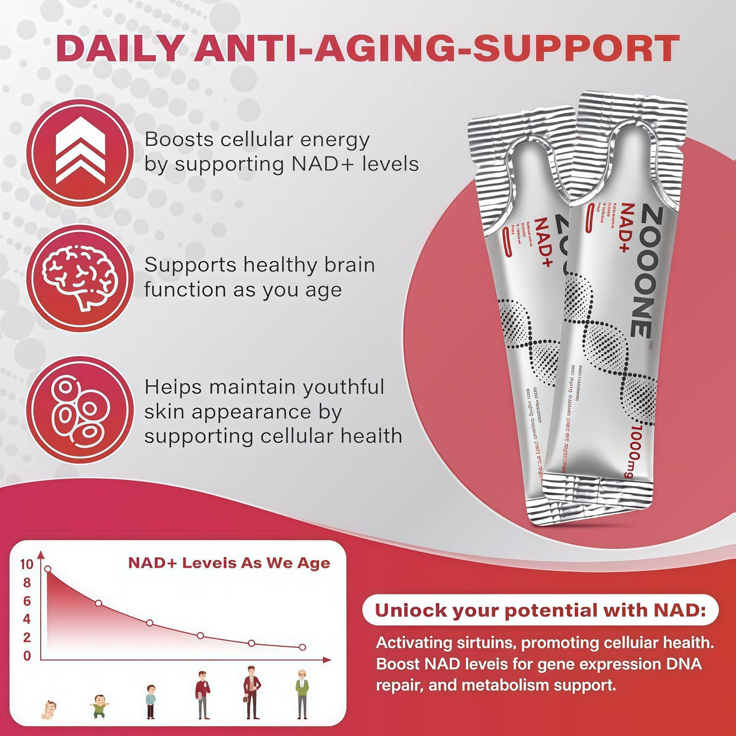 Zooone NR1000-NAD+ | Berry Flavor Drink Mix | Skin Aging Support | Energy & Focus | 30 Pack